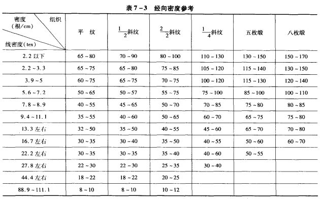 装造与密度的关系