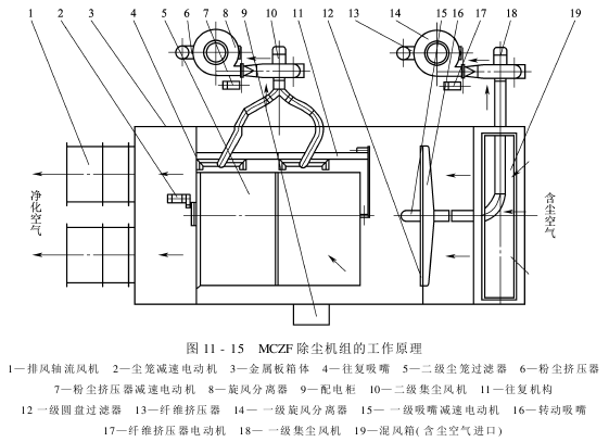 除尘 通风除尘的方法